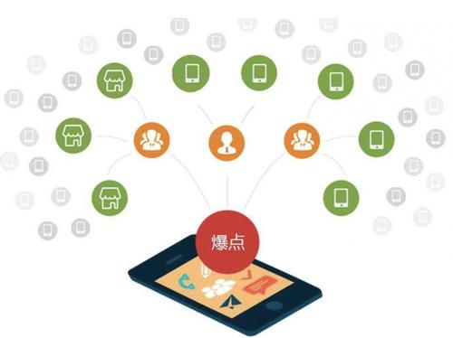 平阳为什么越来越多的企业通过软文营销来引流